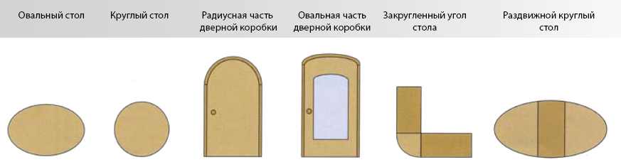 Получаемые изделия