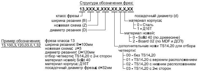 иберус 13.ХХ